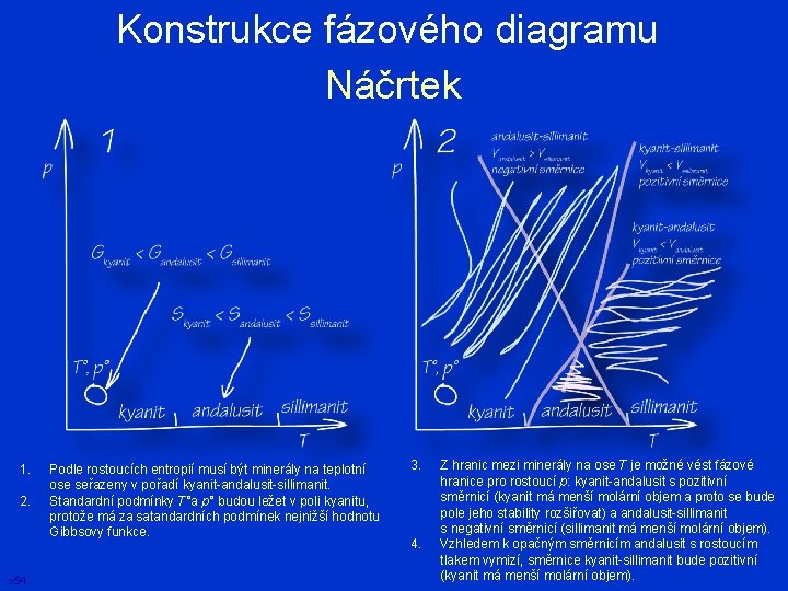 Konstrukce fázového diagramu Náčrtek 1. 2. o 54 Podle rostoucích entropií musí být minerály