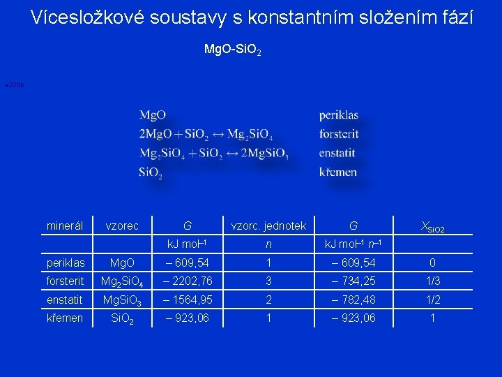 Vícesložkové soustavy s konstantním složením fází Mg. O-Si. O 2 e 200 b minerál