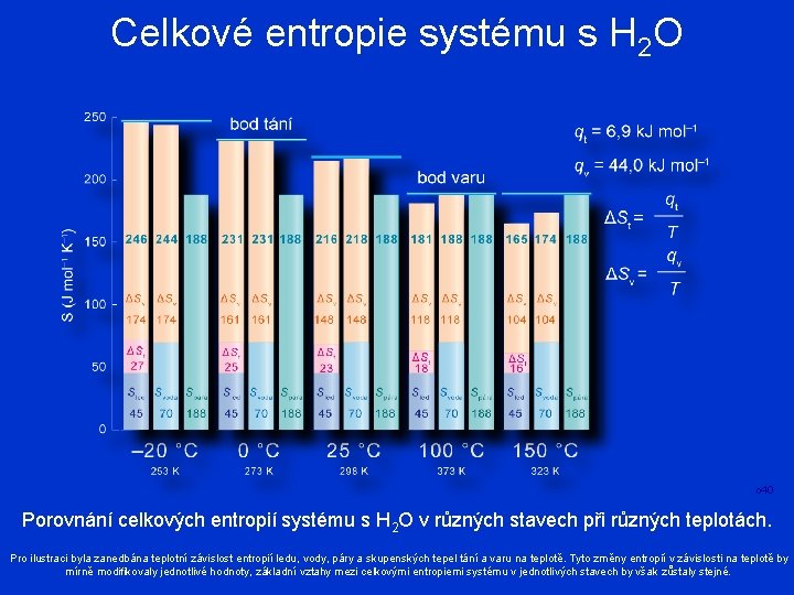 Celkové entropie systému s H 2 O o 40 Porovnání celkových entropií systému s