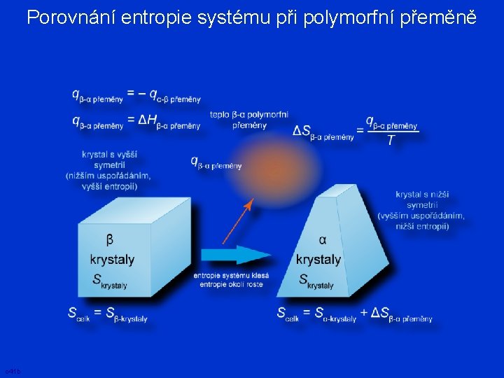 Porovnání entropie systému při polymorfní přeměně o 41 b 