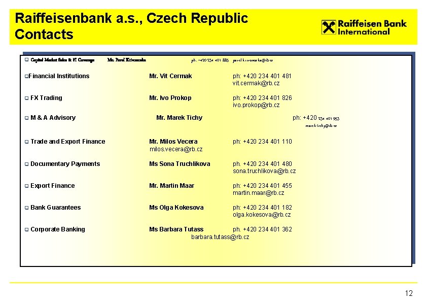 Raiffeisenbank a. s. , Czech Republic Contacts q Capital Market Sales & FI Coverage
