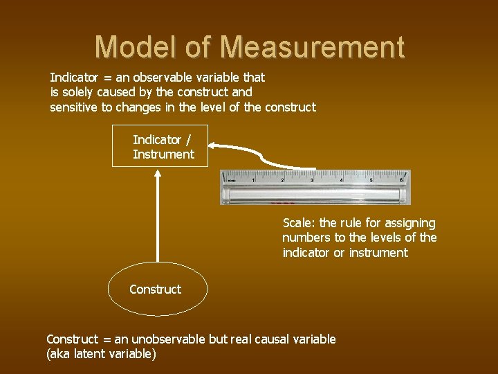 Model of Measurement Indicator = an observable variable that is solely caused by the