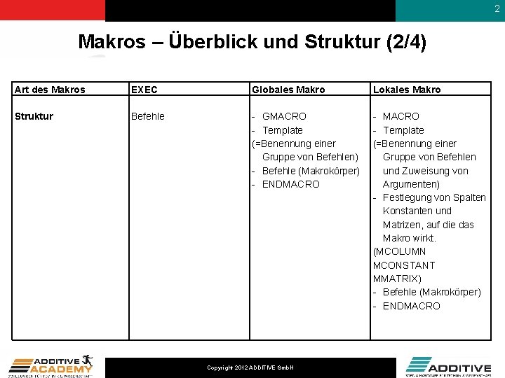 2 Makros – Überblick und Struktur (2/4) Art des Makros EXEC Globales Makro Lokales