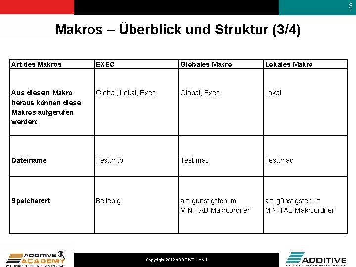 3 Makros – Überblick und Struktur (3/4) Art des Makros EXEC Globales Makro Lokales