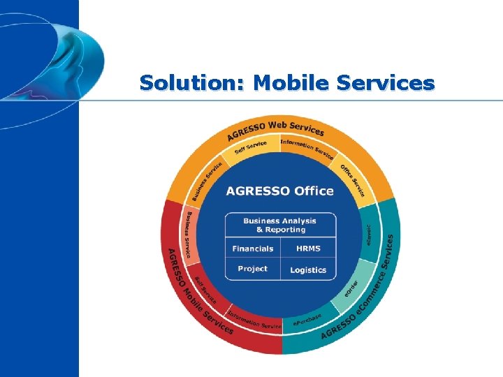 Solution: Mobile Services 