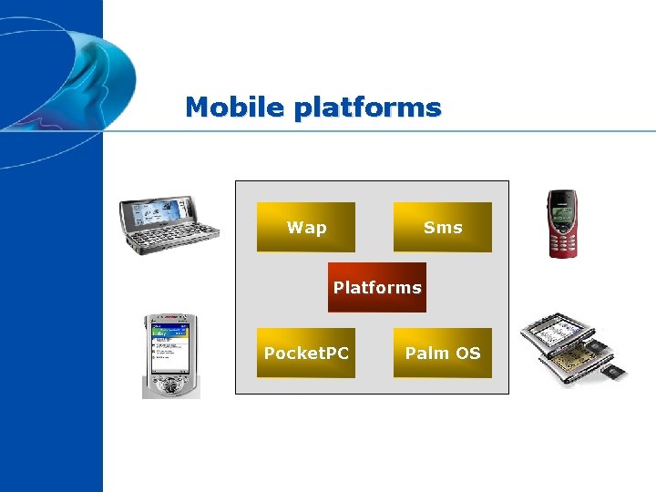 Mobile platforms Wap Sms Platforms Pocket. PC Palm OS 