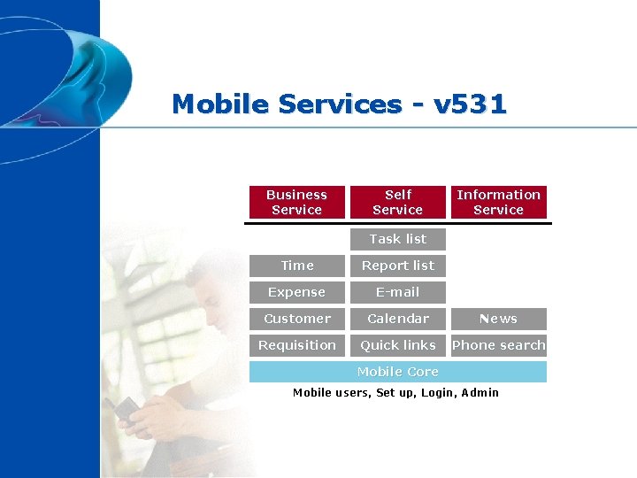 Mobile Services - v 531 Business Service Self Service Information Service Task list Time