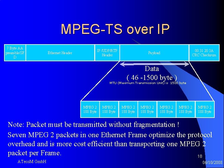 MPEG-TS over IP 7 Byte AA preamble/SF D IP /UDP/RTP Header Ethernet Header 00