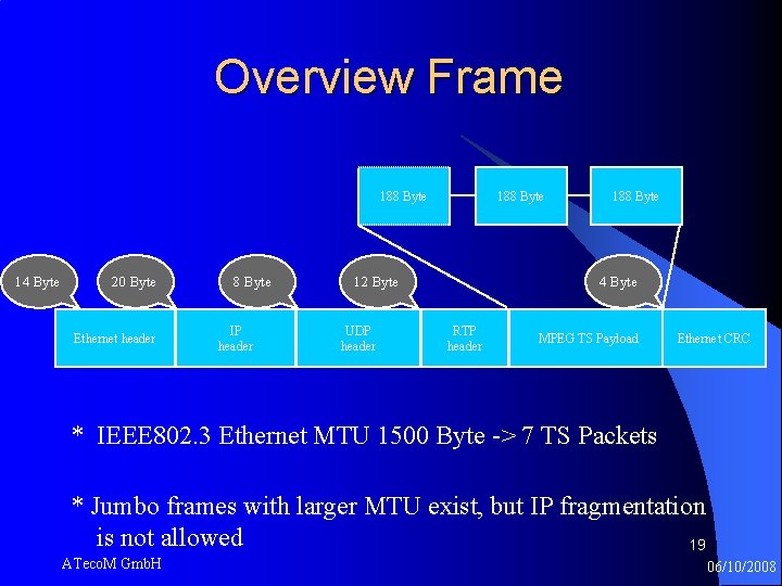 Overview Frame 188 Byte 14 Byte 20 Byte Ethernet header 8 Byte IP header