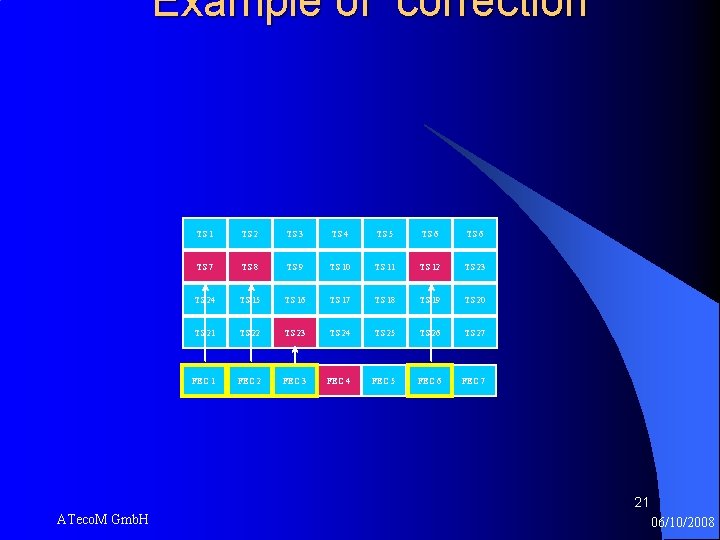 Example of correction TS 1 TS 2 TS 3 TS 4 TS 5 TS