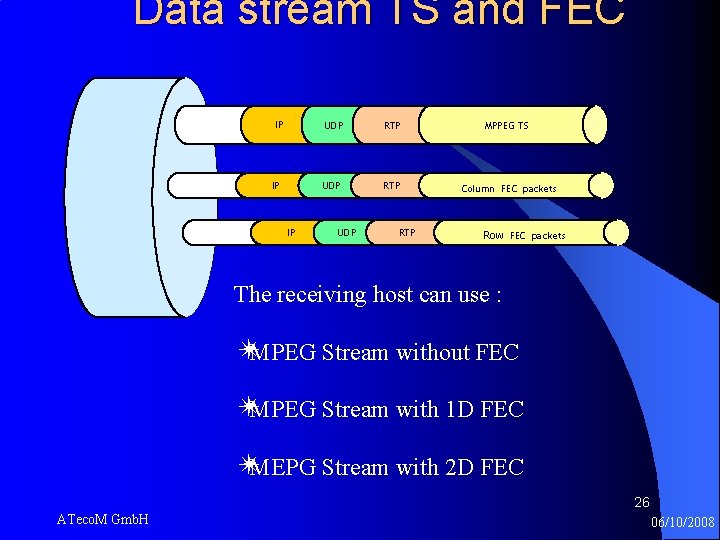 Data stream TS and FEC IP IP IP UDP RTP MPPEG TS Column FEC