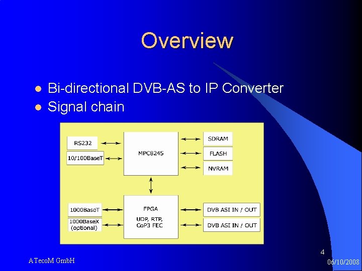 Overview l l Bi-directional DVB-AS to IP Converter Signal chain 4 ATeco. M Gmb.