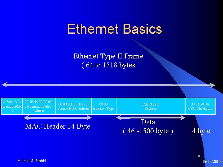 Ethernet Basics Ethernet Type II Frame ( 64 to 1518 bytes 7 Byte AA
