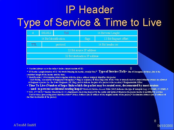 IP Header Type of Service & Time to Live 4 IHLHLl To. S 16