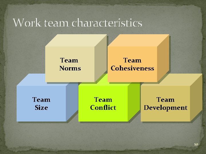 Work team characteristics Team Norms Team Size Team Cohesiveness Team Conflict Team Development 10