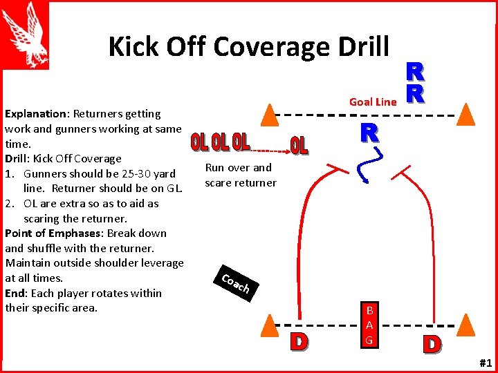 Kick Off Coverage Drill Explanation: Returners getting work and gunners working at same time.