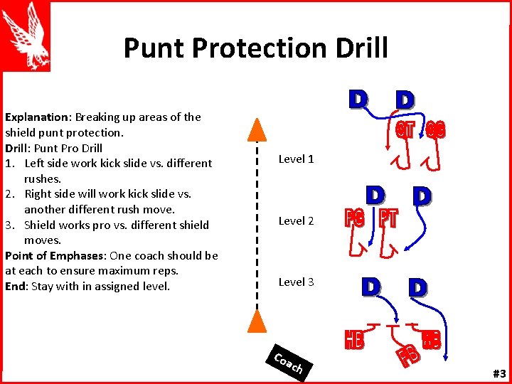 Punt Protection Drill Explanation: Breaking up areas of the shield punt protection. Drill: Punt