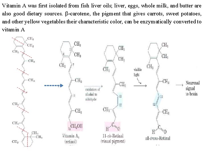 Vitamin A was first isolated from fish liver oils; liver, eggs, whole milk, and