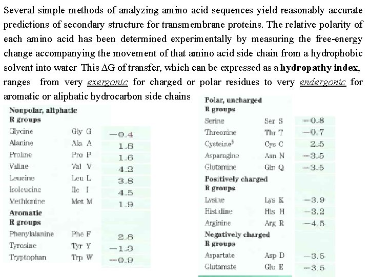 Several simple methods of analyzing amino acid sequences yield reasonably accurate predictions of secondary