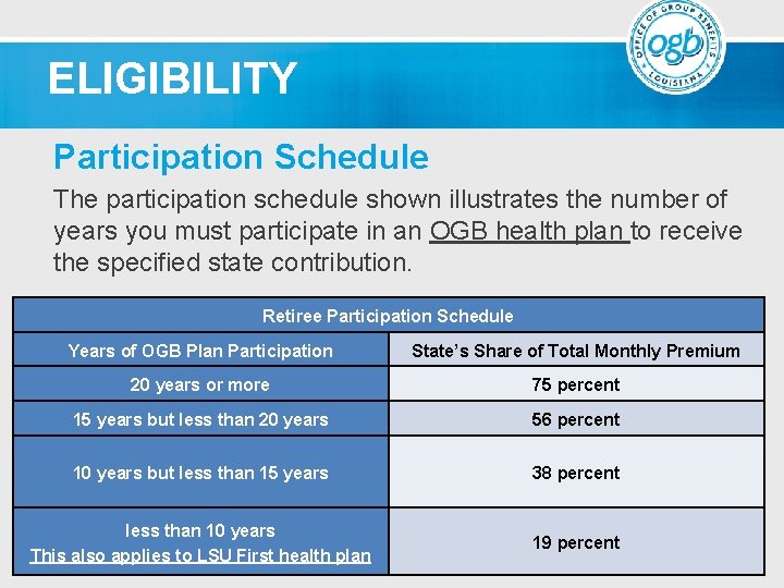 ELIGIBILITY Participation Schedule The participation schedule shown illustrates the number of years you must