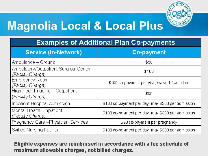 Magnolia Local & Local Plus Examples of Additional Plan Co-payments Service (In-Network) Ambulance –