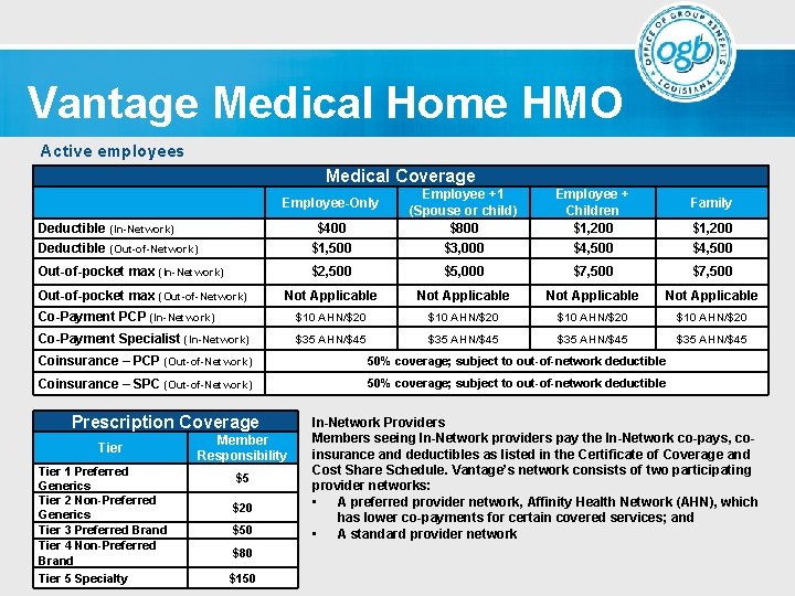 Vantage Medical Home HMO Active employees Medical Coverage Deductible (In-Network) Deductible (Out-of-Network) $400 $1,