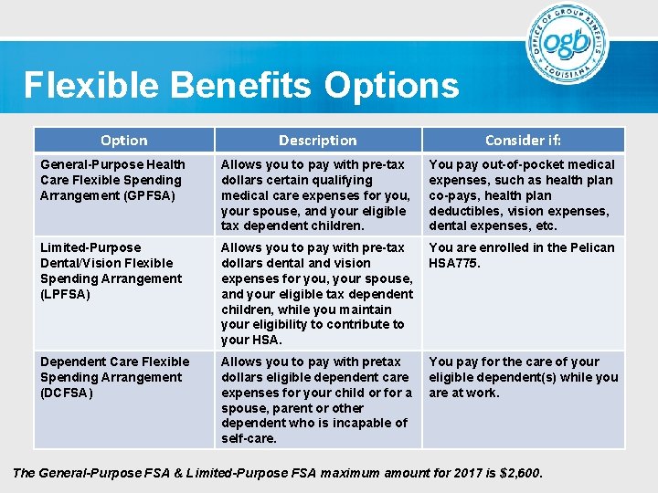 Flexible Benefits Options Option Description Consider if: General-Purpose Health Care Flexible Spending Arrangement (GPFSA)