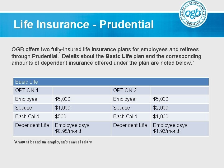 Life Insurance - Prudential OGB offers two fully-insured life insurance plans for employees and