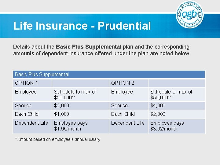 Life Insurance - Prudential Details about the Basic Plus Supplemental plan and the corresponding