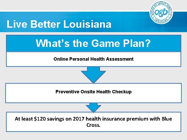 Live Better Louisiana What’s the Game Plan? Online Personal Health Assessment Preventive Onsite Health