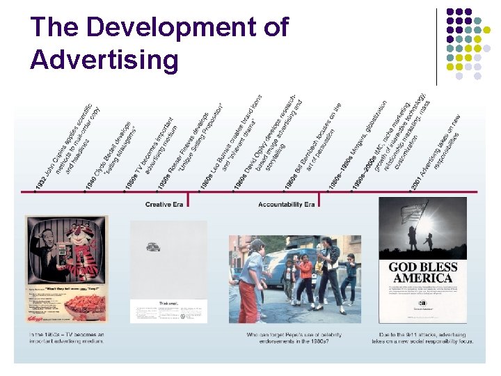 The Development of Advertising 