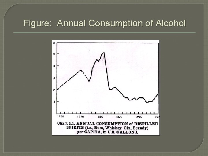 Figure: Annual Consumption of Alcohol 