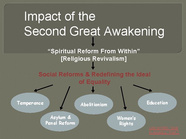 Impact of the Second Great Awakening “Spiritual Reform From Within” [Religious Revivalism] Social Reforms