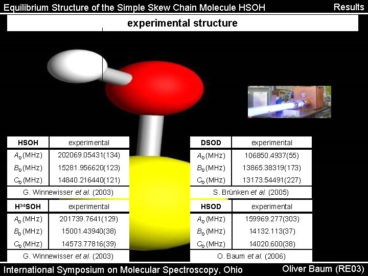 Results Equilibrium Structure of the Simple Skew Chain Molecule HSOH experimental structure re HSOH