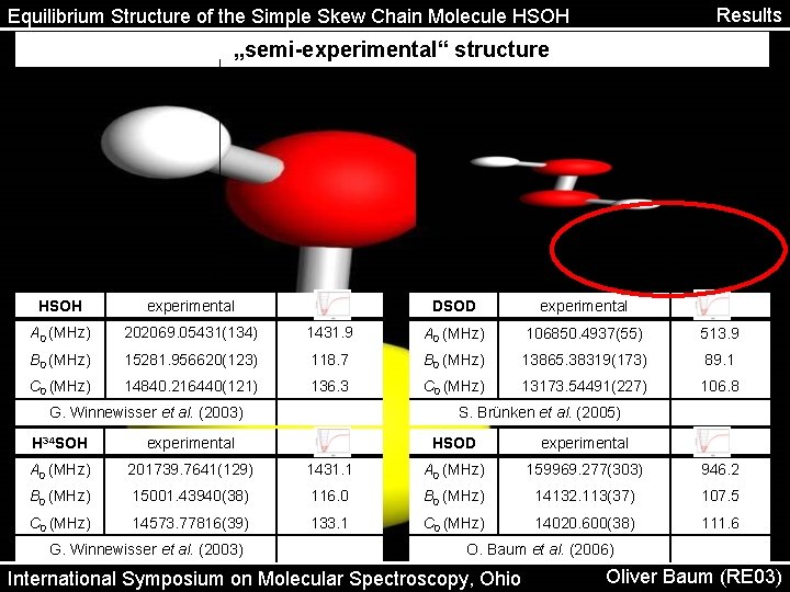 Results Equilibrium Structure of the Simple Skew Chain Molecule HSOH „semi-experimental“ structure experimental CCSD(T)