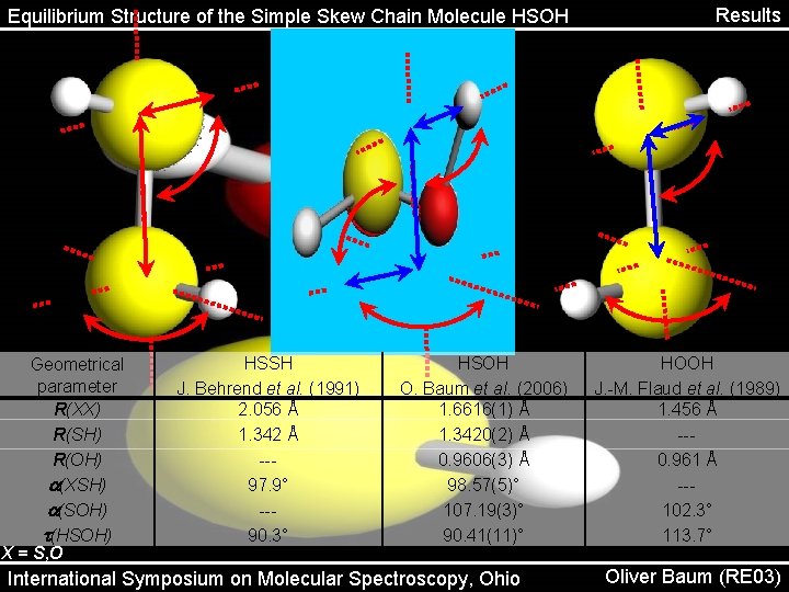 Equilibrium Structure of the Simple Skew Chain Molecule HSOH Geometrical parameter R(XX) R(SH) R(OH)