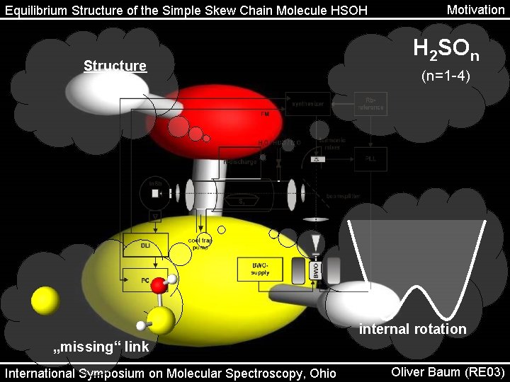 Equilibrium Structure of the Simple Skew Chain Molecule HSOH Structure Motivation H 2 SOn