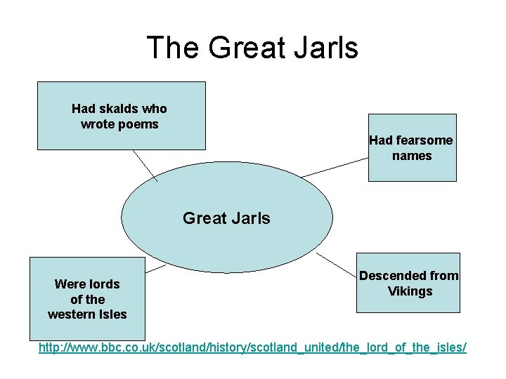 The Great Jarls Had skalds who wrote poems Had fearsome names Great Jarls Were