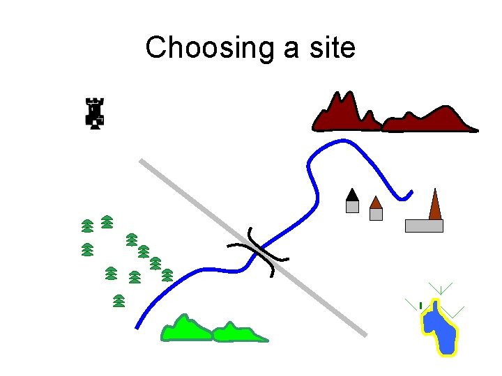 Choosing a site 