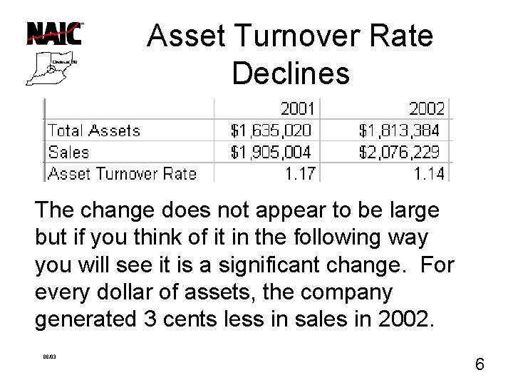 Asset Turnover Rate Declines The change does not appear to be large but if