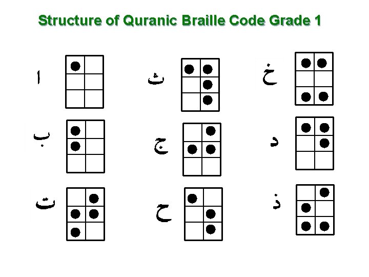 Structure of Quranic Braille Code Grade 1 
