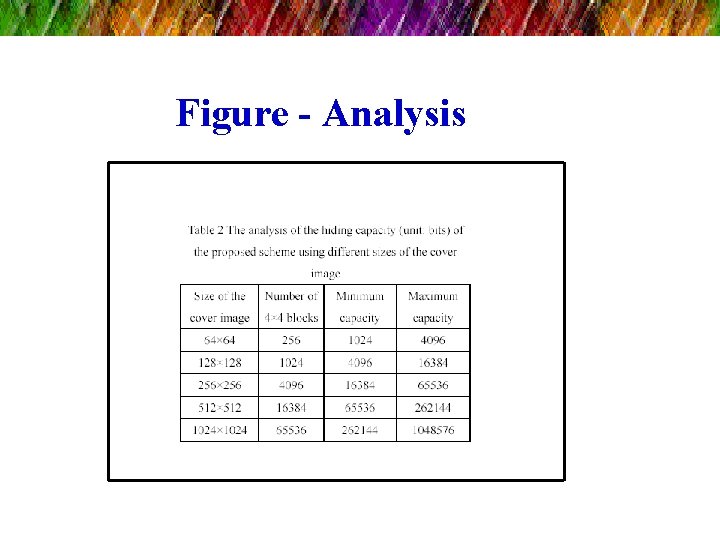 Figure - Analysis 