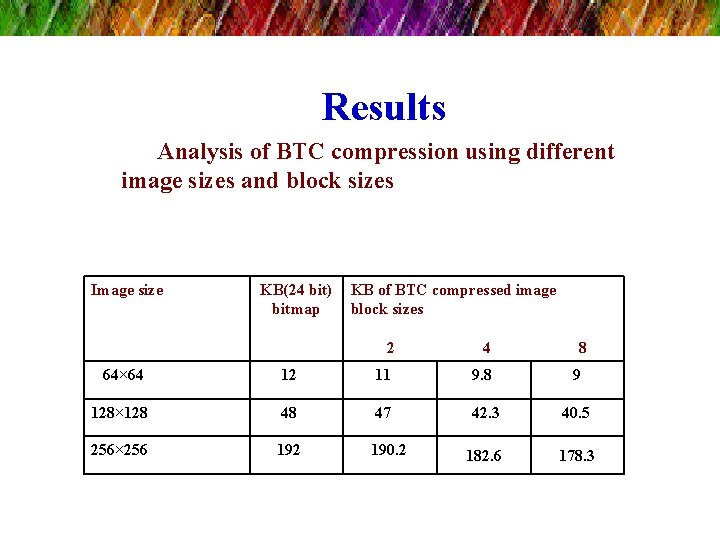 Results Analysis of BTC compression using different image sizes and block sizes Image size