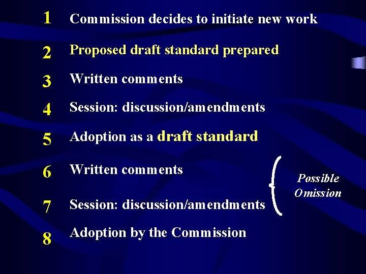 1 Commission decides to initiate new work 2 Proposed draft standard prepared 3 Written