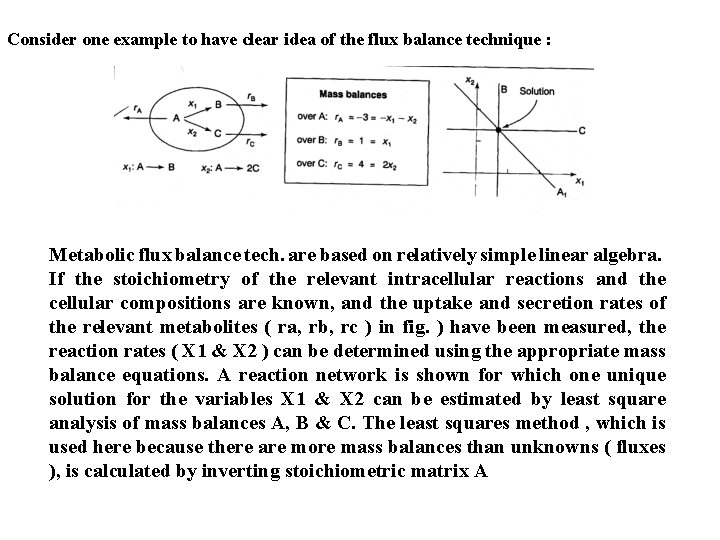 Consider one example to have clear idea of the flux balance technique : Metabolic
