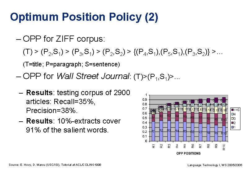 Optimum Position Policy (2) – OPP for ZIFF corpus: (T) > (P 2, S