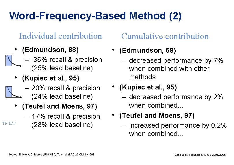 Word-Frequency-Based Method (2) Individual contribution • (Edmundson, 68) – 36% recall & precision (25%