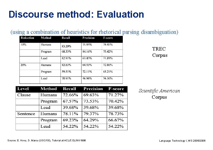 Discourse method: Evaluation (using a combination of heuristics for rhetorical parsing disambiguation) TREC Corpus