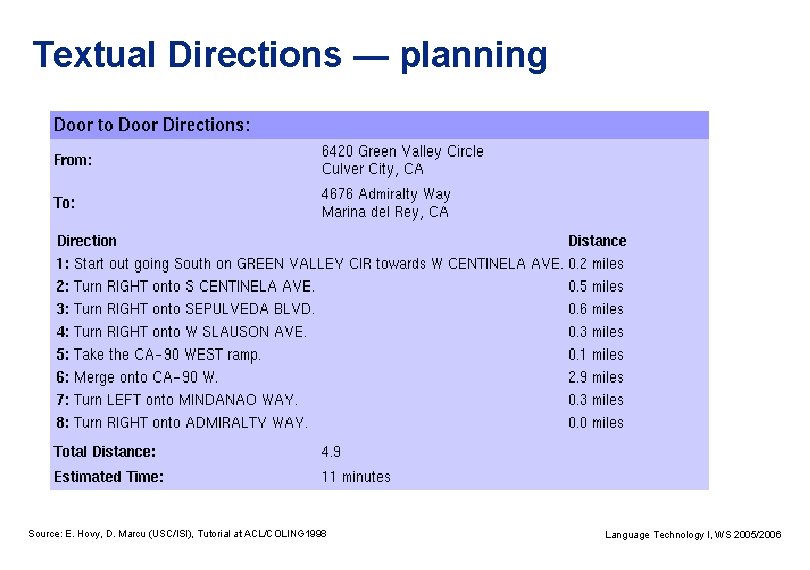 Textual Directions — planning Source: E. Hovy, D. Marcu (USC/ISI), Tutorial at ACL/COLING 1998