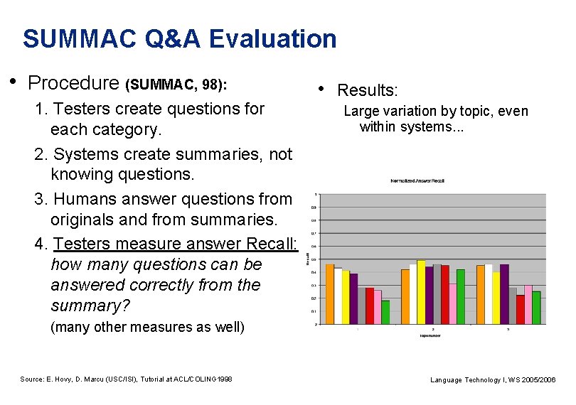 SUMMAC Q&A Evaluation • Procedure (SUMMAC, 98): 1. Testers create questions for each category.